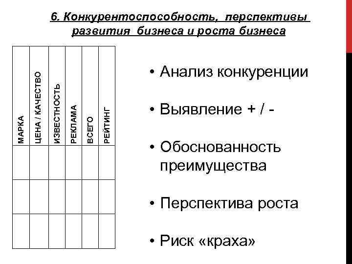 РЕЙТИНГ ВСЕГО РЕКЛАМА • Анализ конкуренции ИЗВЕСТНОСТЬ ЦЕНА / КАЧЕСТВО МАРКА 6. Конкурентоспособность, перспективы