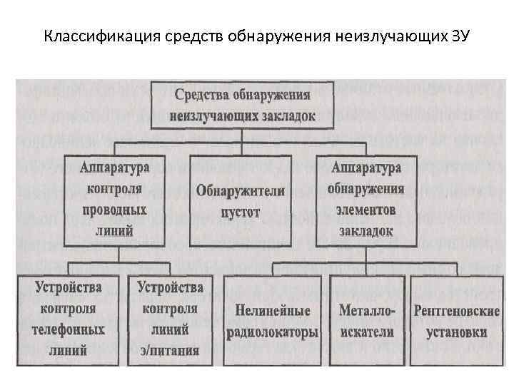 Классификация средств защиты информации