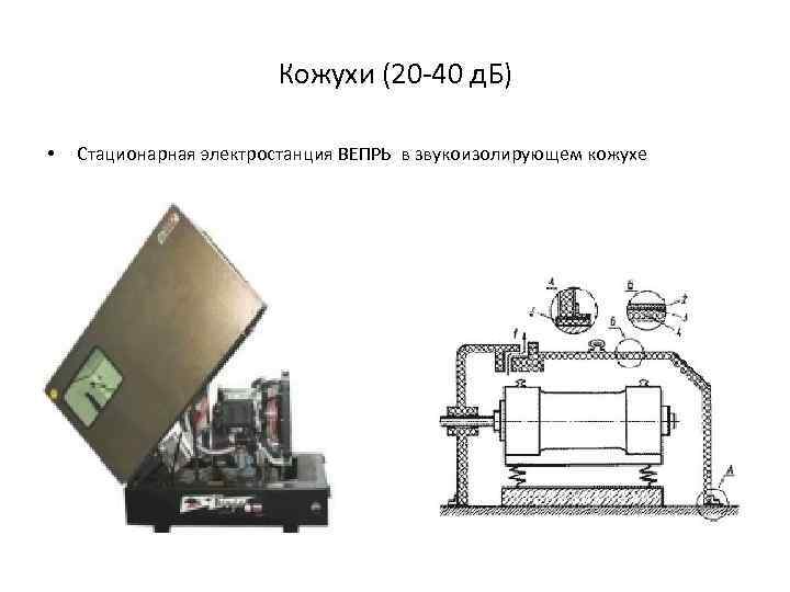 Кожухи (20 -40 д. Б) • Стационарная электростанция ВЕПРЬ в звукоизолирующем кожухе 