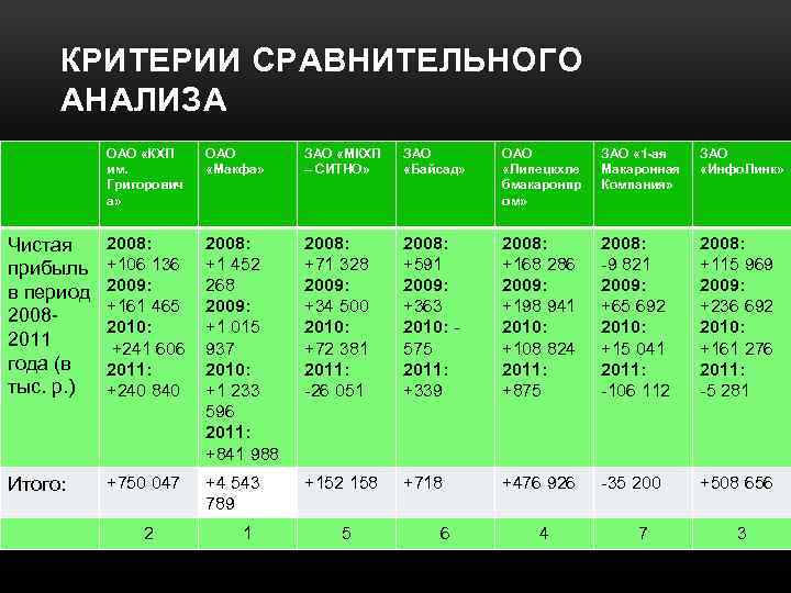 Анализ оао