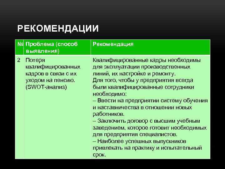 РЕКОМЕНДАЦИИ № Проблема (способ выявления) Рекомендация 2 Потеря квалифицированных кадров в связи с их