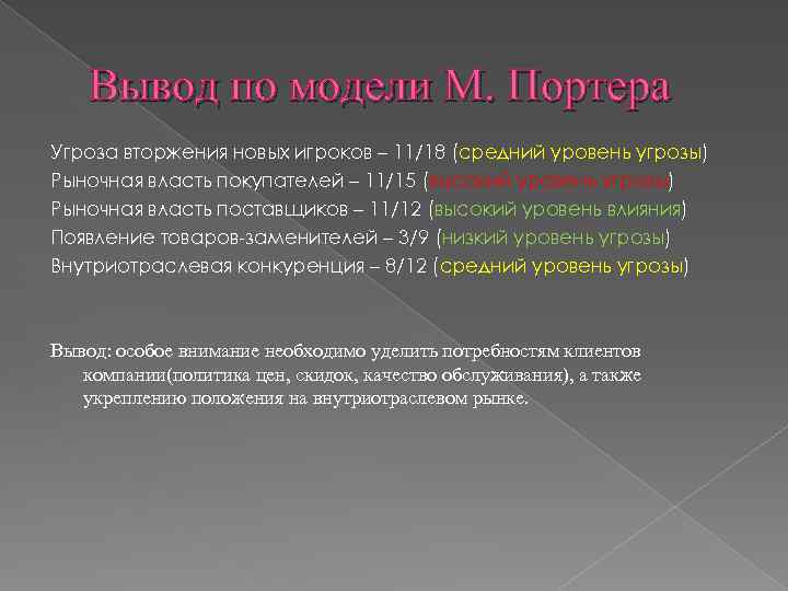 Вывод по модели М. Портера Угроза вторжения новых игроков – 11/18 (средний уровень угрозы)