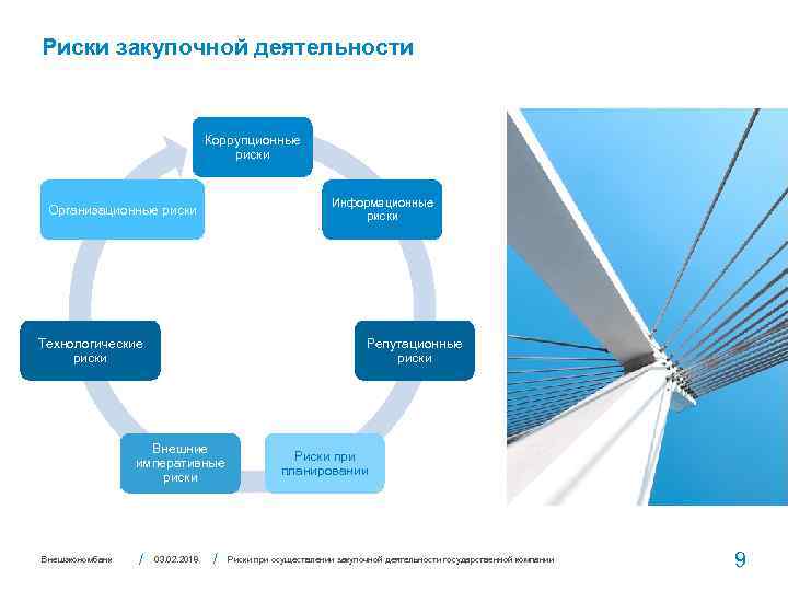 Риски деятельности