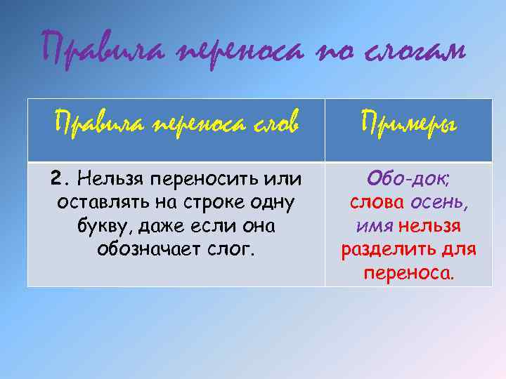 Невозможные имена. Как перенести слово осень. Перенос слова осень. Разделить слово осень на слоги и для переноса. Перенос слова осенью.