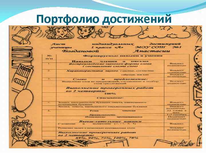 Портфолио достижений 