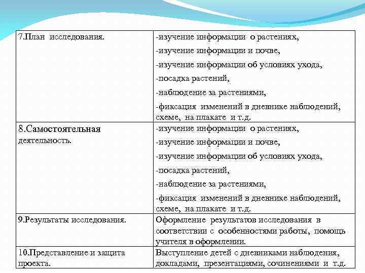 7. План исследования. -изучение информации о растениях, -изучение информации и почве, -изучение информации об