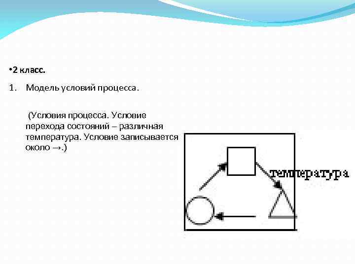  • 2 класс. 1. Модель условий процесса. (Условия процесса. Условие перехода состояний –