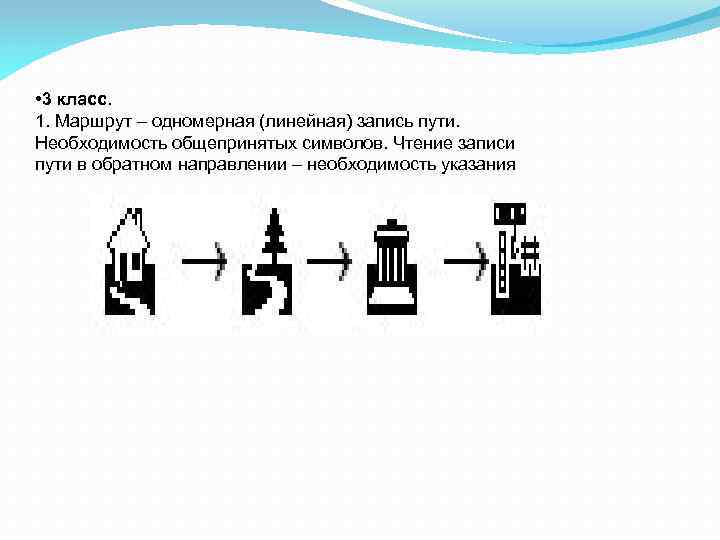  • 3 класс. 1. Маршрут – одномерная (линейная) запись пути. Необходимость общепринятых символов.