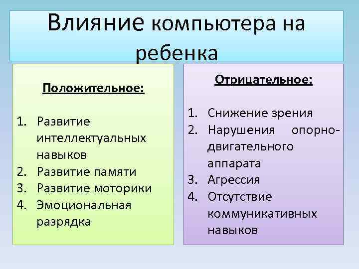 Влияние компьютера на ребенка Положительное: 1. Развитие интеллектуальных навыков 2. Развитие памяти 3. Развитие