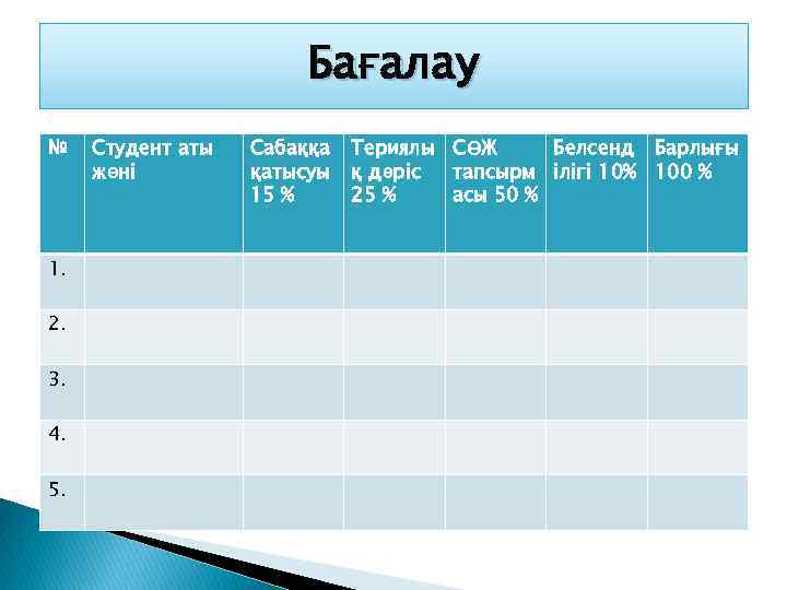 Бағалау № 1. 2. 3. 4. 5. Студент аты жөні Сабаққа қатысуы 15 %