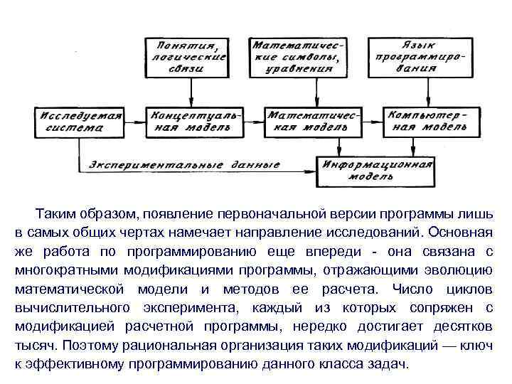 Таким образом, появление первоначальной версии программы лишь в самых общих чертах намечает направление исследований.