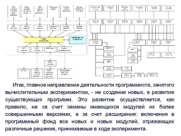 Итак, главное направление деятельности программиста, занятого вычислительным экспериментом, - не создание новых, а развитие