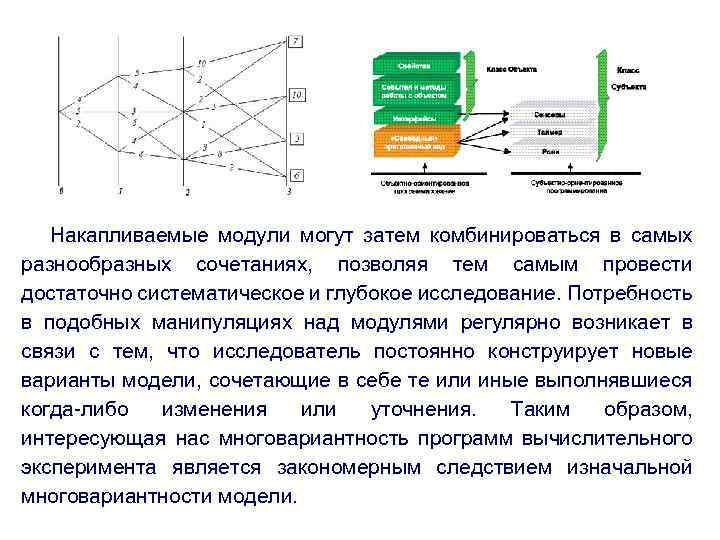 Накапливаемые модули могут затем комбинироваться в самых разнообразных сочетаниях, позволяя тем самым провести достаточно