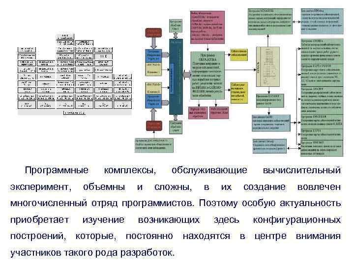  Программные комплексы, обслуживающие вычислительный эксперимент, объемны и сложны, в их создание вовлечен многочисленный