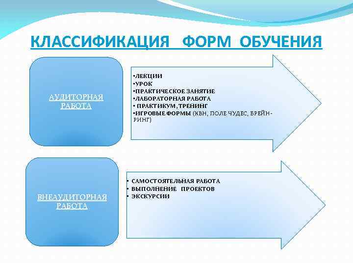 Определите форму обучения