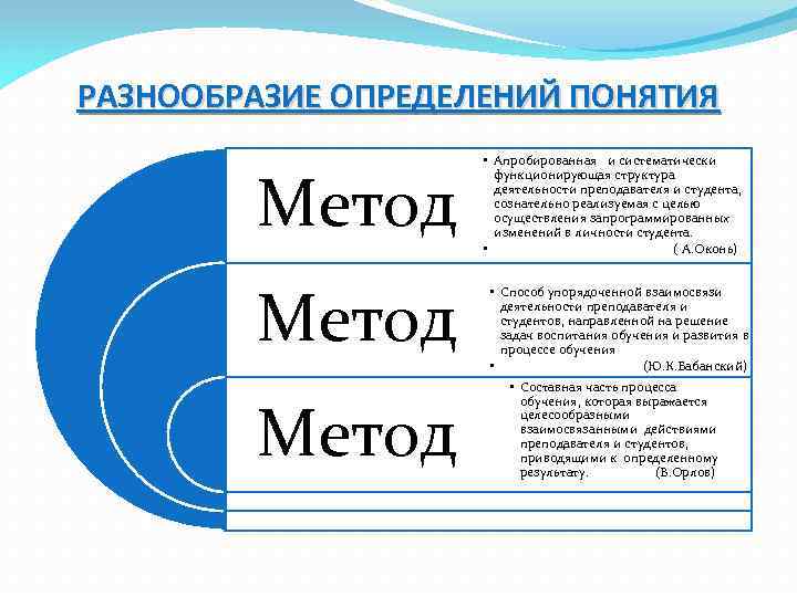 РАЗНООБРАЗИЕ ОПРЕДЕЛЕНИЙ ПОНЯТИЯ Метод • Апробированная и систематически функционирующая структура деятельности преподавателя и студента,