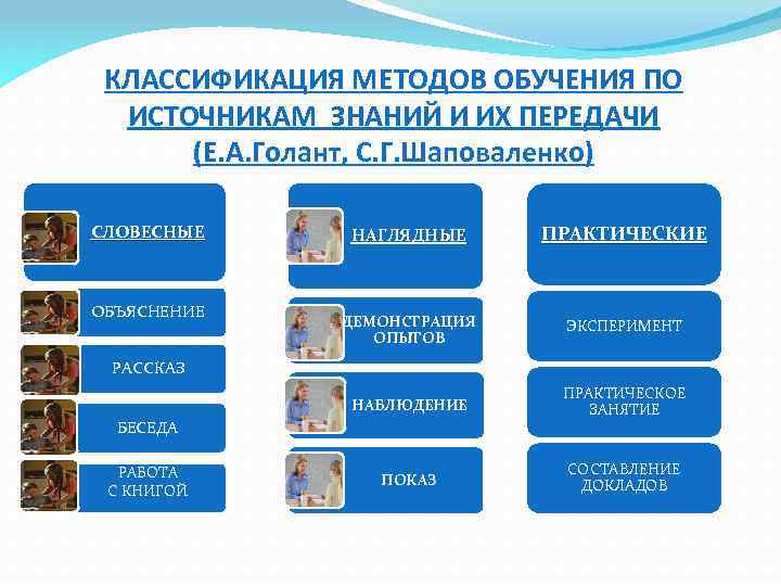 Практическое занятие методы и средства обучения