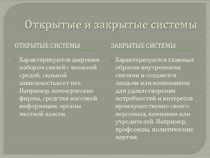 Система закрыть. Открытые и закрытые системы. Открытые системы характеризуются. Закрытые системы характеризуются. Примеры открытых и закрытых систем.