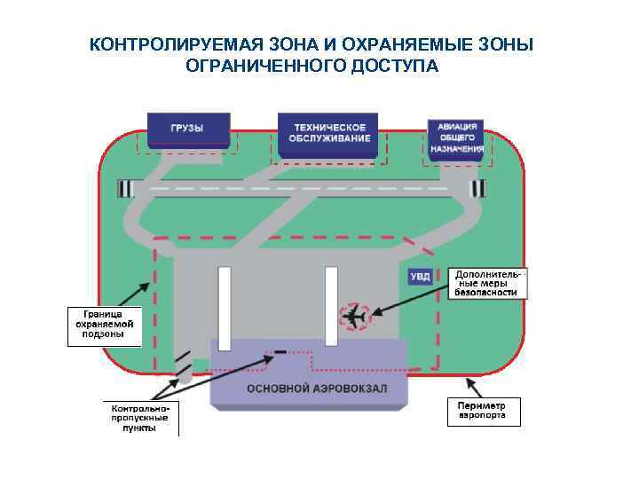 Схема границы контролируемой зоны