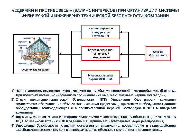  «СДЕРЖКИ И ПРОТИВОВЕСЫ» (БАЛАНС ИНТЕРЕСОВ) ПРИ ОРГАНИЗАЦИИ СИСТЕМЫ ФИЗИЧЕСКОЙ И ИНЖЕНЕРНО-ТЕХНИЧЕСКОЙ БЕЗОПАСНОСТИ КОМПАНИИ