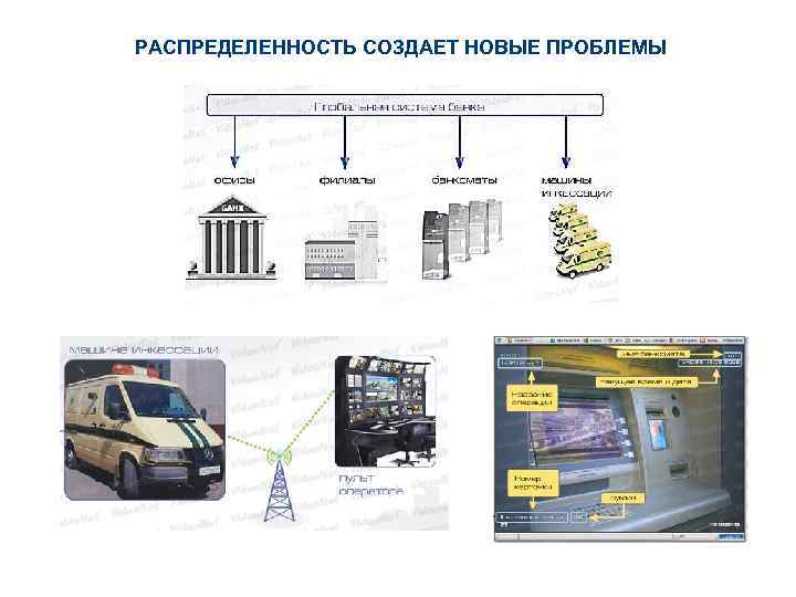 РАСПРЕДЕЛЕННОСТЬ СОЗДАЕТ НОВЫЕ ПРОБЛЕМЫ 