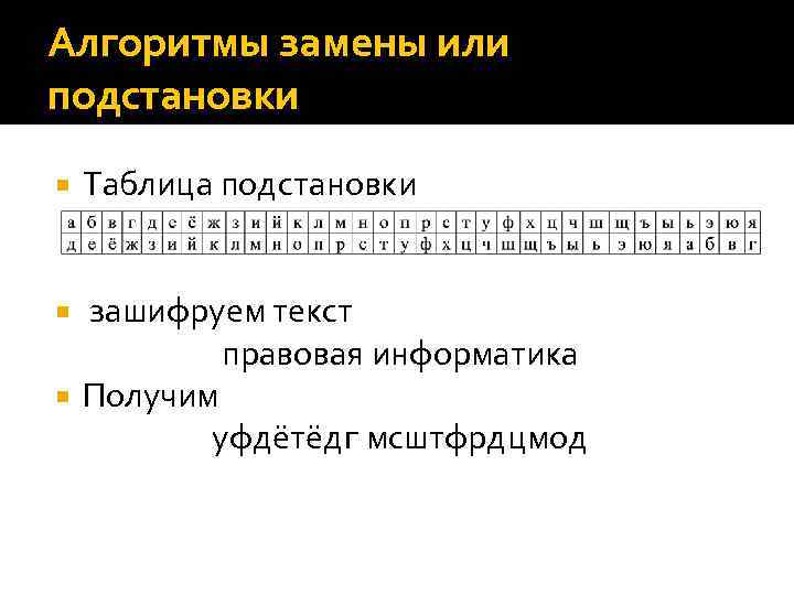 Алгоритм смены. Алгоритм замены. Алгоритмы замены или подстановки. Алгоритмы замены или подстановки примеры. Алгоритмы замены или подстановки Информатика.