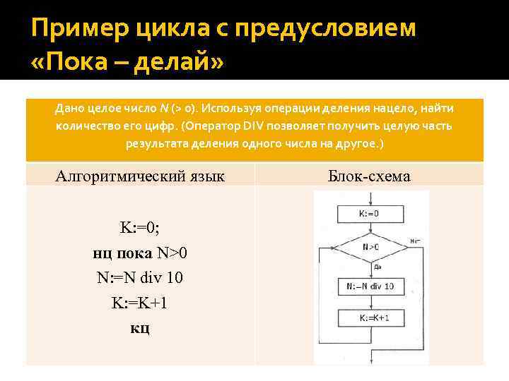 Количество подробнее. Дано целое число n>0 используя операции деления. Деление нацело в блок схемах. Функциональная схема деления нацело. Дано расстояние l в сантиметрах используя операцию деления.