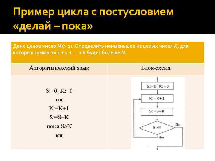 Цикл с постусловием блок схема