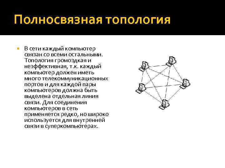 Полносвязная топология картинки