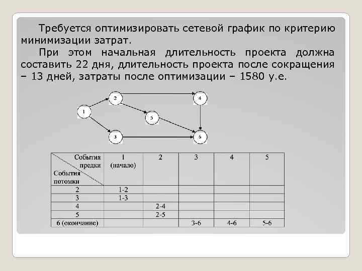 Требуется график