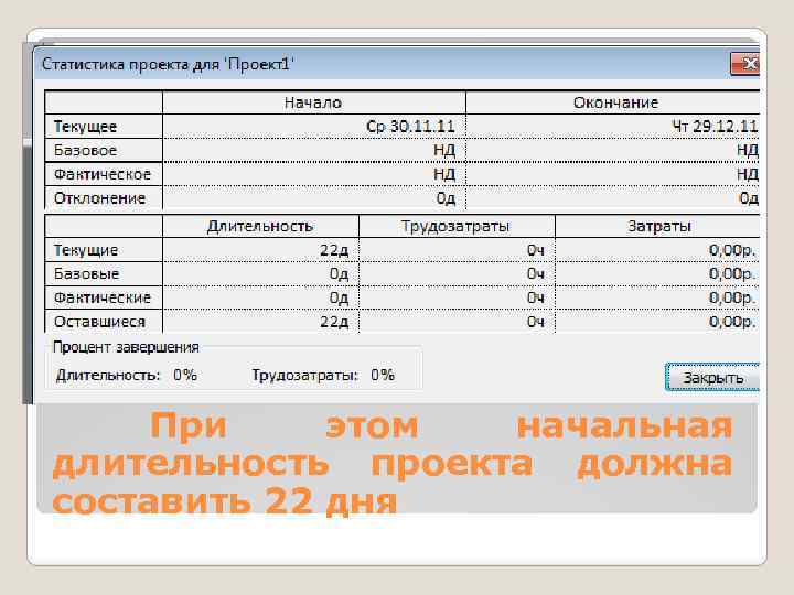 При этом начальная длительность проекта должна составить 22 дня 