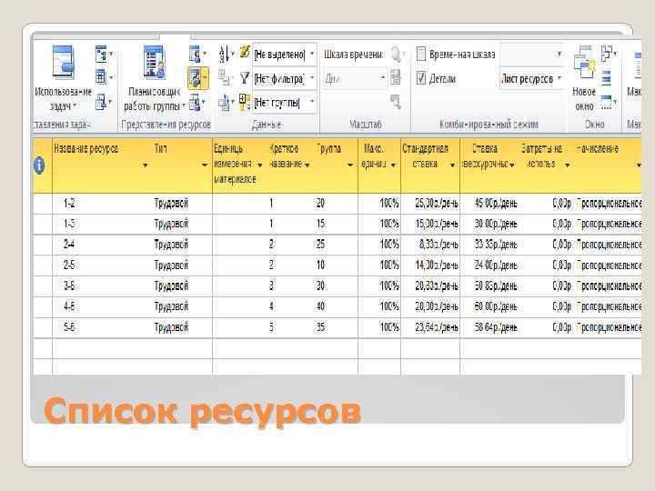 Список ресурсов 