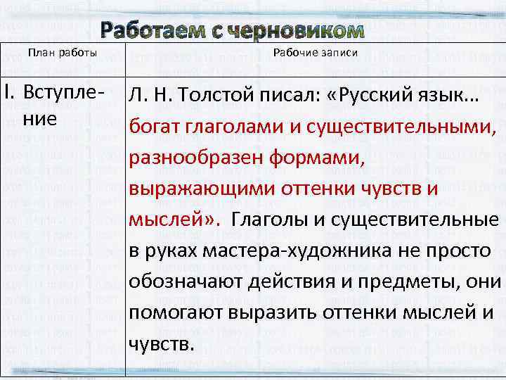 План работы Работаем с черновиком I. Вступле‐ ние Рабочие записи Л. Н. Толстой писал: