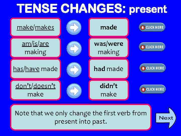 TENSE CHANGES: present make/makes made am/is/are making was/were making has/have made had made don’t/doesn’t