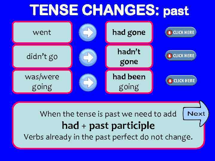 TENSE CHANGES: past went had gone didn’t go hadn’t gone was/were going had been