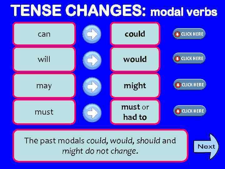 TENSE CHANGES: modal verbs can could will would may might must or had to