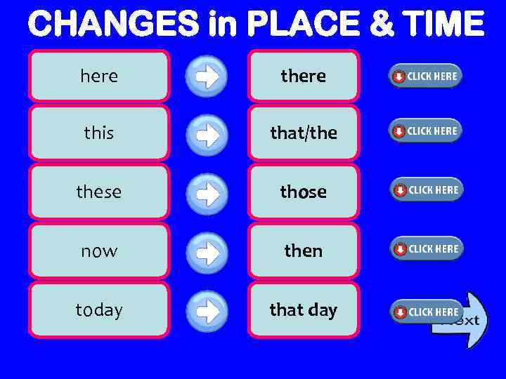 CHANGES in PLACE & TIME here this that/the these those now then today that