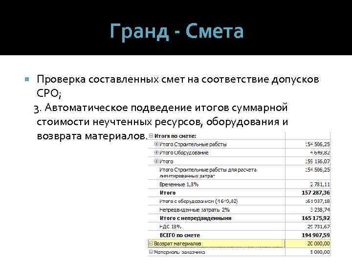 Гранд - Смета Проверка составленных смет на соответствие допусков СРО; 3. Автоматическое подведение итогов