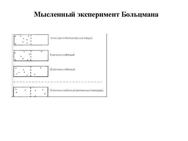 Мысленный эксперимент Больцмана 