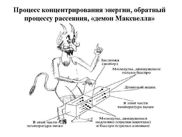 Процесс концентрирования энергии, обратный процессу рассеяния, «демон Максвелла» 