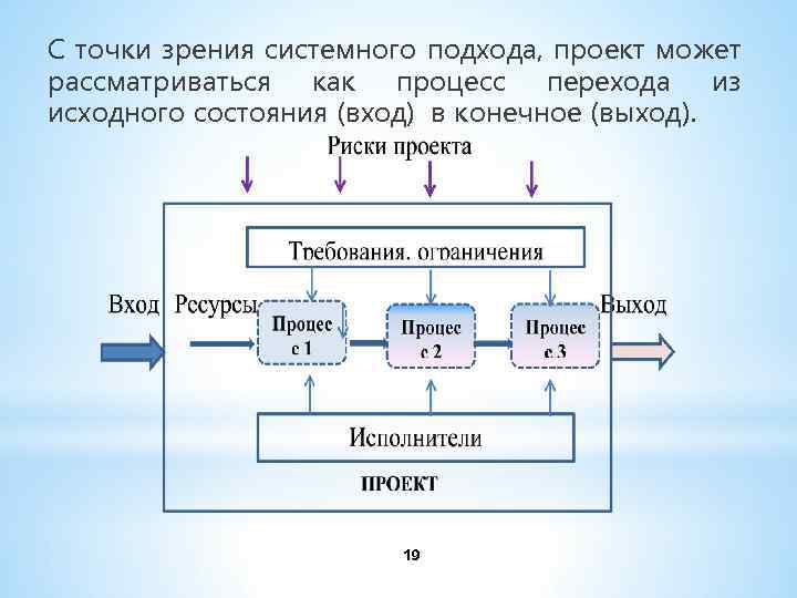 С точки зрения системного подхода проект может рассматриваться как процесс тест