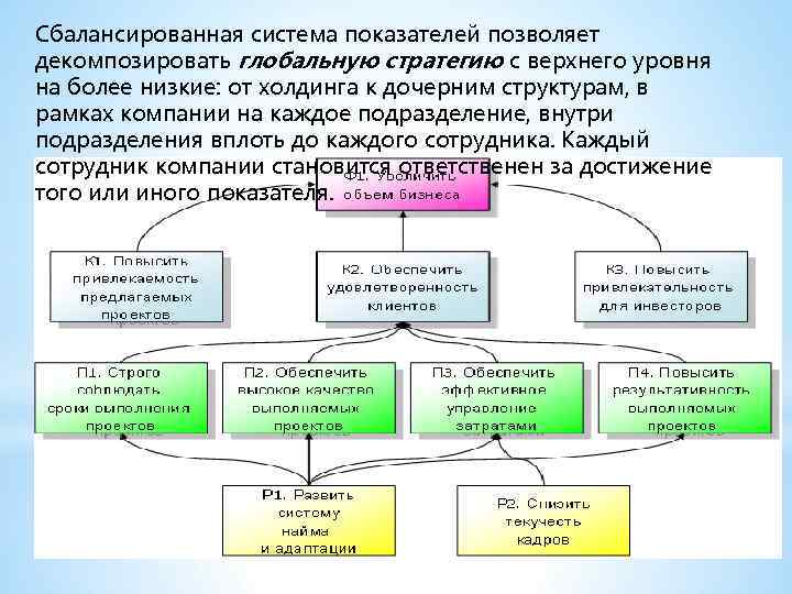 Декомпозированные показатели национальных проектов самарская область