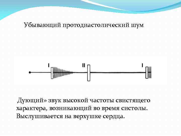  Убывающий протодиастолический шум Дующий» звук высокой частоты свистящего характера, возникающий во время систолы.