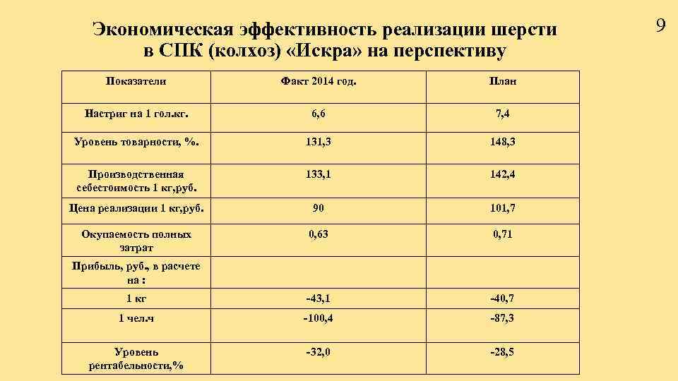 Экономическая эффективность реализации шерсти в СПК (колхоз) «Искра» на перспективу Показатели Факт 2014 год.