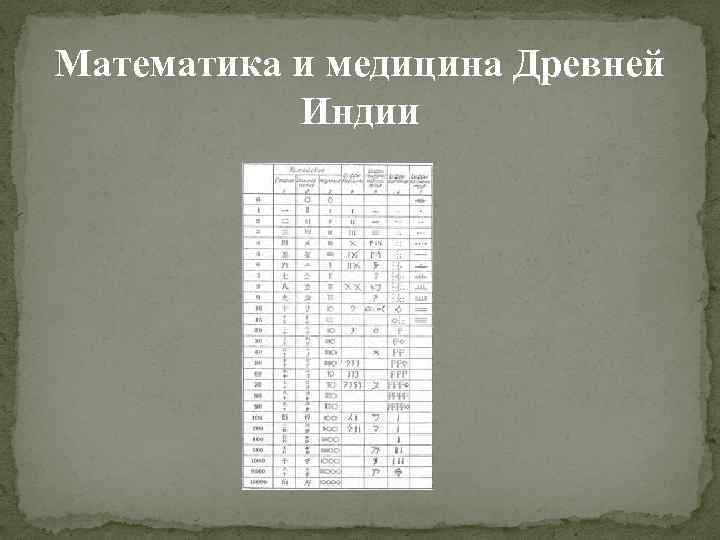 Математика и медицина Древней Индии 