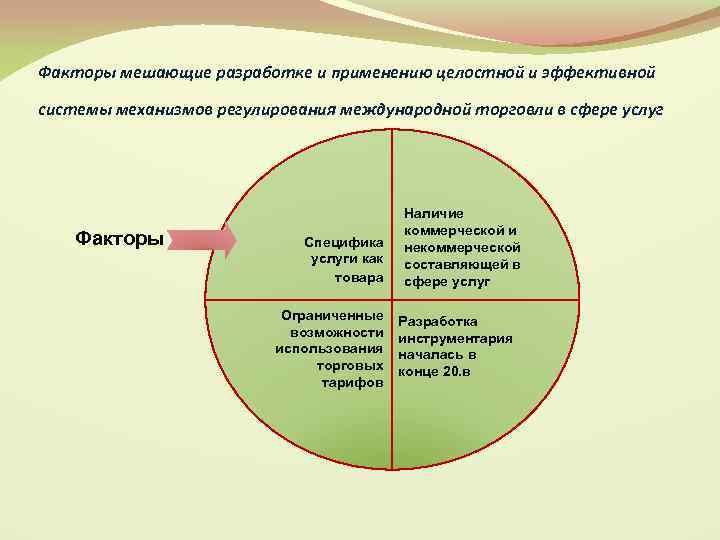 Факторы мешающие разработке и применению целостной и эффективной системы механизмов регулирования международной торговли в