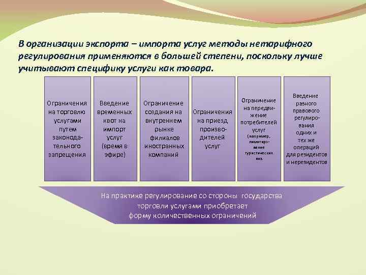 Регулируя объемы производства государство принимает планы обязательные для производителей какая