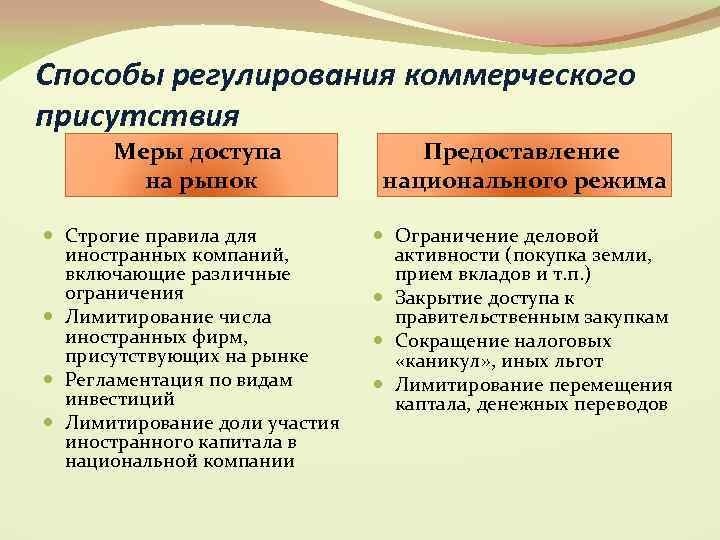 Способы регулирования коммерческого присутствия Меры доступа на рынок Строгие правила для иностранных компаний, включающие