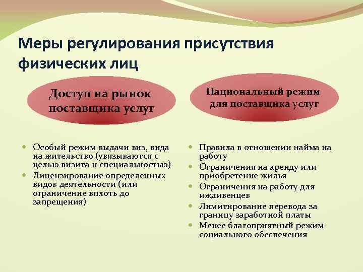 Меры регулирования присутствия физических лиц Доступ на рынок поставщика услуг Особый режим выдачи виз,