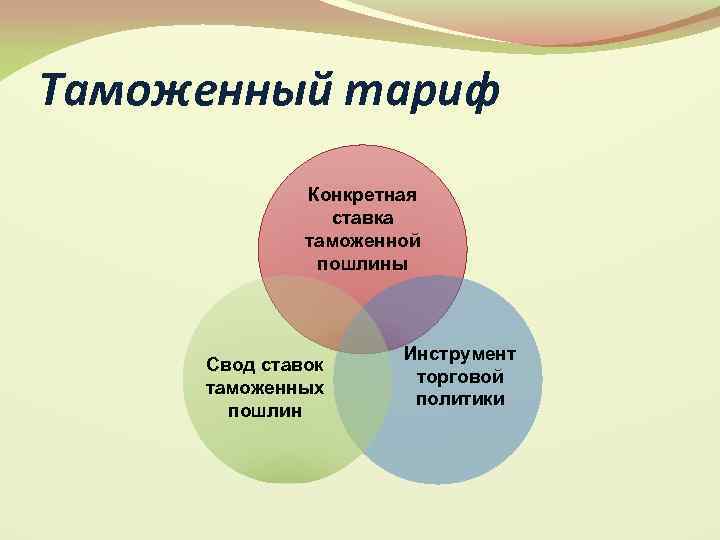 Таможенный тариф Конкретная ставка таможенной пошлины Свод ставок таможенных пошлин Инструмент торговой политики 